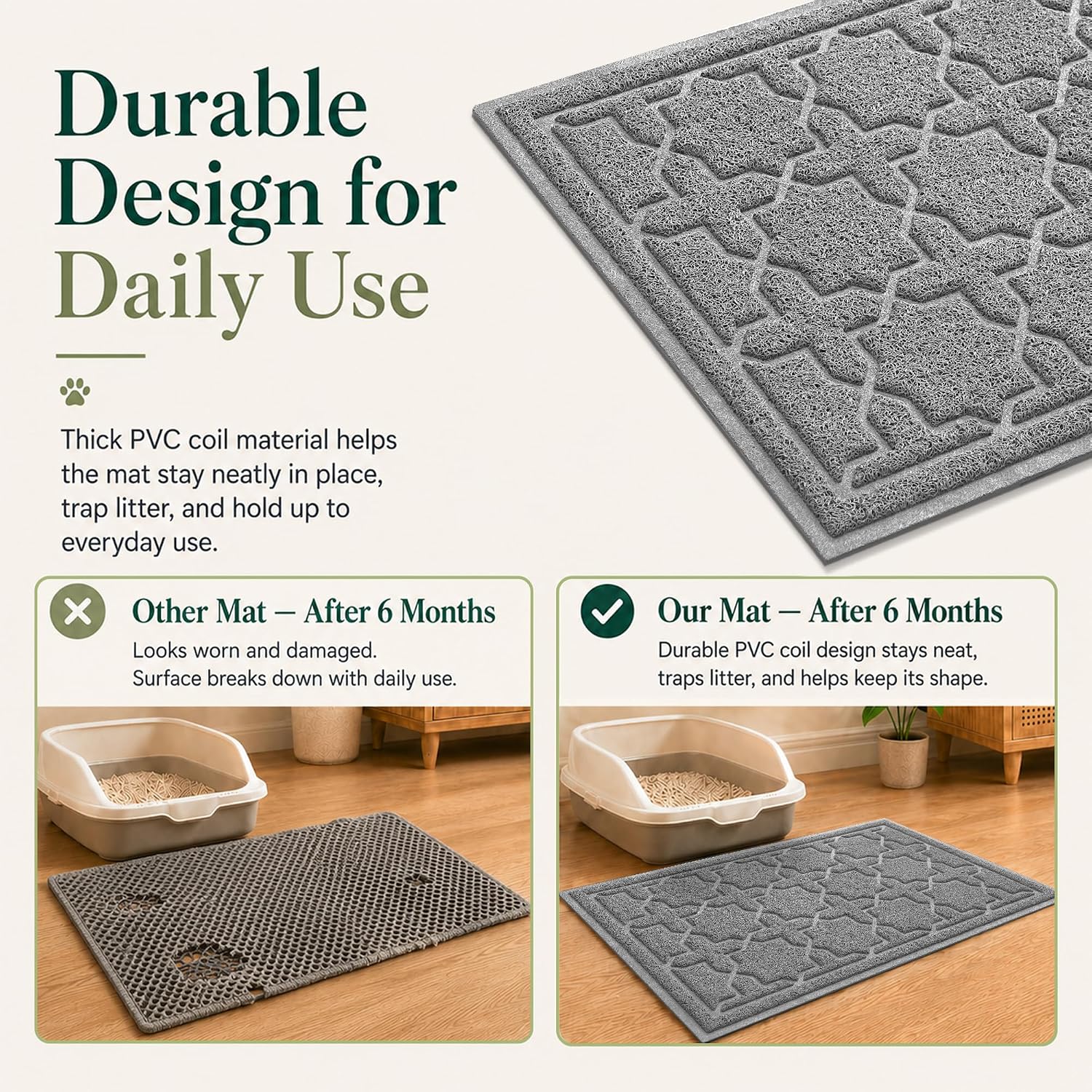 Cat Litter Mat, Waterproof Litter Trap Mat, 35.4X23.6, Dark Grey | PVC Litter Box Mat with Non Slip Backing, Easy Clean Surface and Scatter Control Design for Cleaner Floors